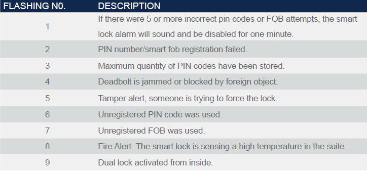 Error Code Guide